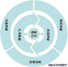 雙輪驅(qū)動(dòng)，價(jià)值倍增 系統(tǒng)營(yíng)銷策劃與企業(yè)形象策劃的協(xié)同之道
